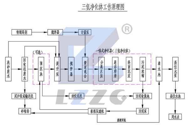 三氫凈化體案例三