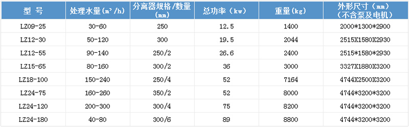 技術(shù)參數(shù)