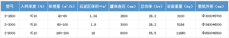 技術(shù)參數(shù)