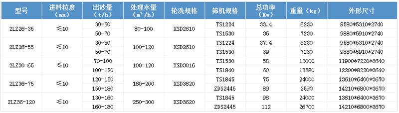 雙輪洗沙一體機參數(shù)