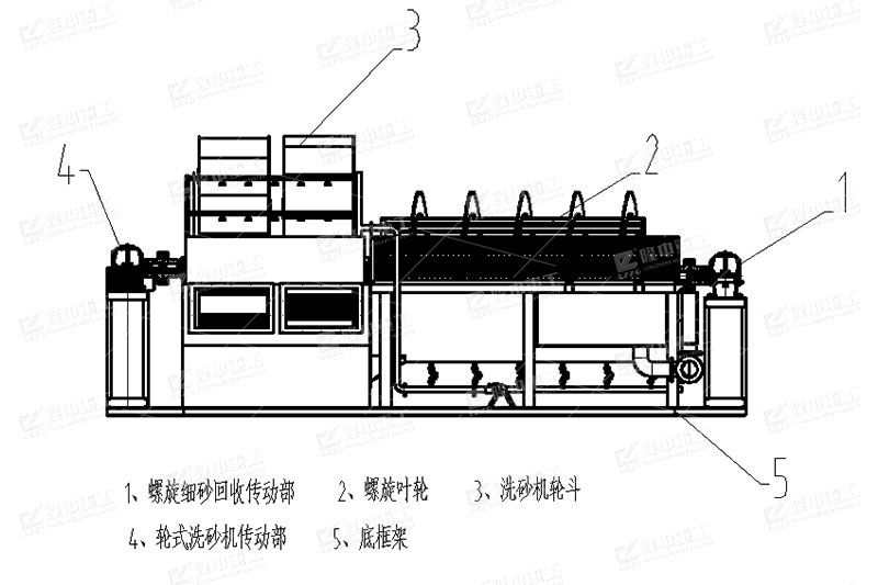 螺旋篩洗一體機(jī)結(jié)構(gòu)圖