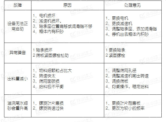 廠(chǎng)家故障及處理